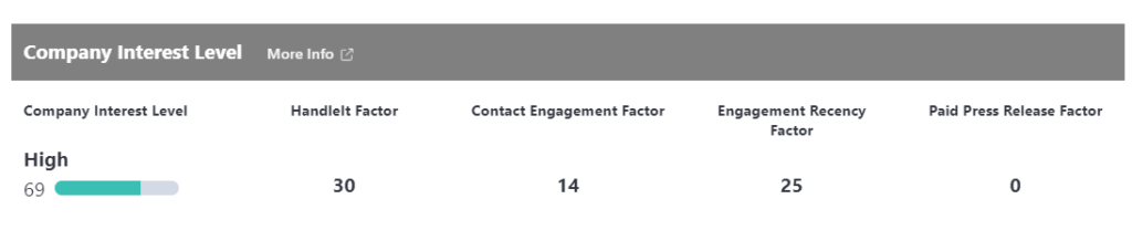 company interest level