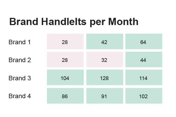 brand specific analytics