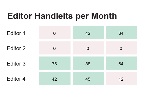 editor handleit reporting