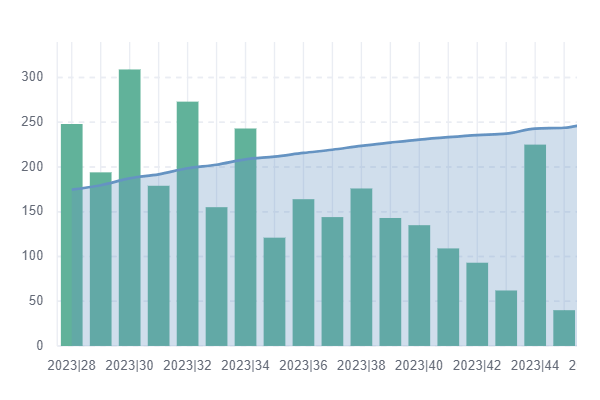 time series trends