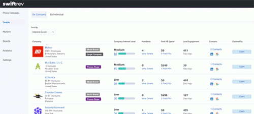 The SwiftRev Platform